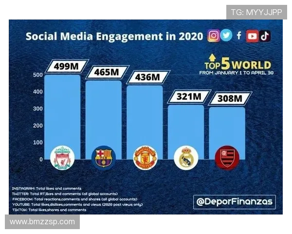 加盟足球明星名单表及其影响力分析与发展趋势探讨