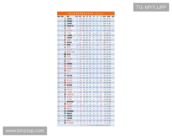 西安足球队在钻石联赛积分榜上以76分稳居第一名展现强劲实力 西安足球队在钻石联赛积分榜上以76分稳居第一名展现强劲实力
